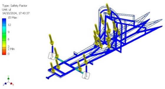Result of Safety Factor