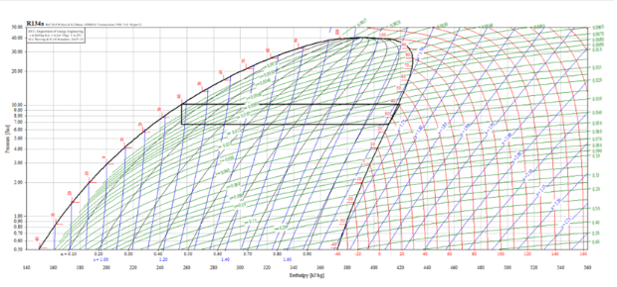 P-h Diagram of R134a Refrigerant Vapor Compression Refrigeration System