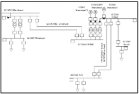 Single Line Diagram with express feeder plan 20 kV PLTMG Manokwari - Prafi
