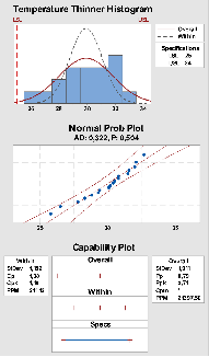 Evaluation of thinner temperature distribution and process capability analysis