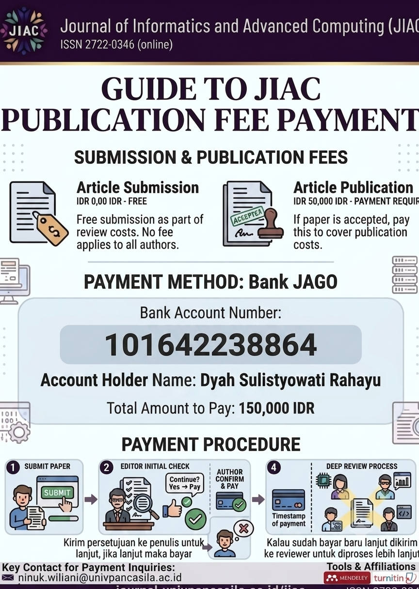 JIAC Official Payment Guide - Submission Fee IDR 0, Publication Fee IDR 50.000, Bank Mandiri Virtual Account
